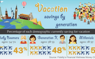 Up, up, and away! Saving for a vacation